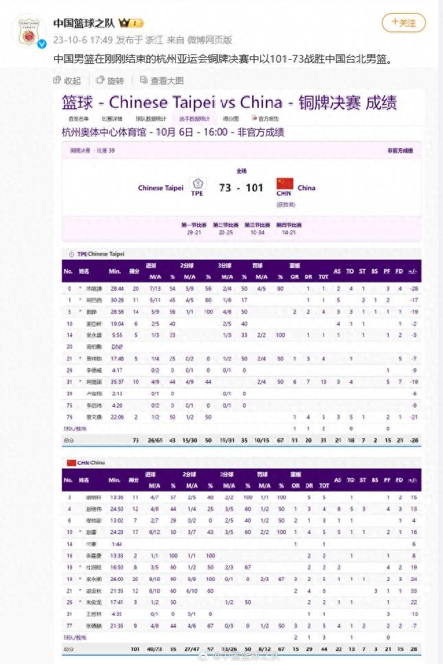 中国男篮亚运会近年成绩,稳步前行,荣耀与挑战并存 中国男篮亚运会近年成绩,稳步前行,荣耀与挑战并存