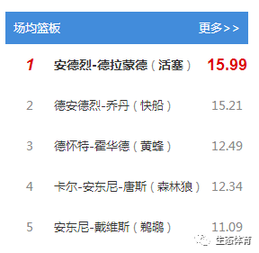 NBA季后赛排名机制